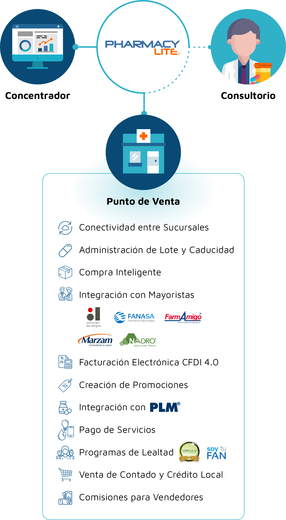 Diagrama Funcionalidades PLite 2024 - Vertical